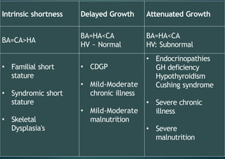 Algorithmic Approach to short stature in children | PPTX