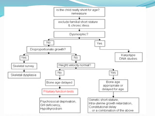 Approach to Short Stature in children .pptx