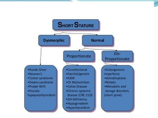 Approach to Short Stature in children .pptx