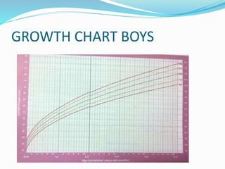 GROWTH CHART BOYS
 