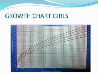 GROWTH CHART GIRLS
 