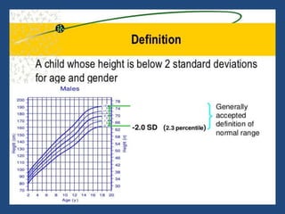 short stature by dr. Adeel.pptx