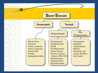 short stature by dr. Adeel.pptx