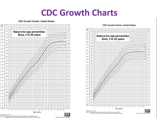 Short stature in children 2020 | PDF