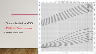 Comprehensive Approach to Diagnosing and Managing Short Stature in ...