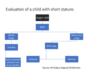 Comprehensive Overview of Short Stature: Causes, Diagnosis, and ...