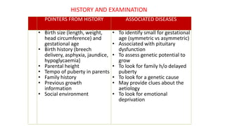 POINTERS FROM HISTORY ASSOCIATED DISEASES
• Birth size (length, weight,
head circumference) and
gestational age
• Birth history (breech
delivery, asphyxia, jaundice,
hypoglycaemia)
• Parental height
• Tempo of puberty in parents
• Family history
• Previous growth
information
• Social environment
• To identify small for gestational
age (symmetric vs asymmetric)
• Associated with pituitary
dysfunction
• To assess genetic potential to
grow
• To look for family h/o delayed
puberty
• To look for a genetic cause
• May provide clues about the
aetiology
• To look for emotional
deprivation
HISTORY AND EXAMINATION
 