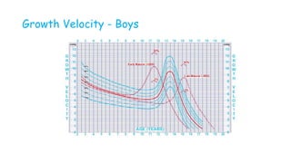 Growth Velocity - Boys
 