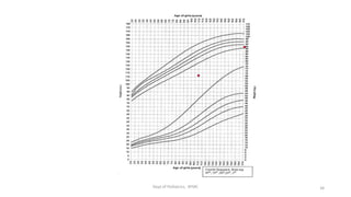 34
Dept of Pediatrics, AFMC
 