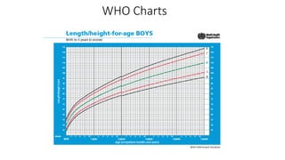 WHO Charts
 