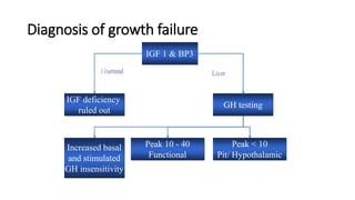 Diagnosis of growth failure
IGF 1 & BP3
IGF deficiency
ruled out
Normal
GH testing
Low
Increased basal
and stimulated
GH insensitivity
Peak < 10
Pit/ Hypothalamic
Peak 10 - 40
Functional
 