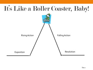 It’s Like a Roller Coaster, Baby!
Climax
RisingAction
Exposition
FallingAction
Resolution
Day 1
 
