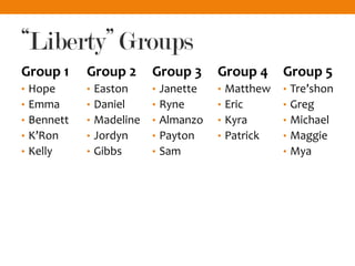 “Liberty” Groups
Group 1
• Hope
• Emma
• Bennett
• K’Ron
• Kelly
Group 2
• Easton
• Daniel
• Madeline
• Jordyn
• Gibbs
Group 3
• Janette
• Ryne
• Almanzo
• Payton
• Sam
Group 4
• Matthew
• Eric
• Kyra
• Patrick
Group 5
• Tre’shon
• Greg
• Michael
• Maggie
• Mya
 