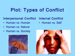 Plot: Types of Conflict
Interpersonal Conflict   Internal Conflict
• Human vs. Human        • Human vs. Self
• Human vs. Nature
• Human vs. Society
 