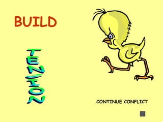 BUILD  TENSION CONTINUE CONFLICT 