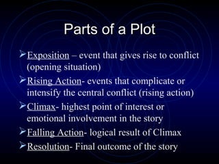 Parts of a Plot
Exposition – event that gives rise to conflict
 (opening situation)
Rising Action- events that complicate or
 intensify the central conflict (rising action)
Climax- highest point of interest or
 emotional involvement in the story
Falling Action- logical result of Climax
Resolution- Final outcome of the story
 