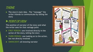 THEME
 The story’s main idea . The ‘‘message’’ the
writer intends to communicate by telling the
story
POINTOF VIEW
The position of narrator of the story and what
the writer sees for that vantage point
 FIRST PERSON: one involved directly in the
action of the story, telling the story
 THIRD PERSON: one looking on to the action,
but not directly involved
 OMNISCIENT: all knowing narrator
 