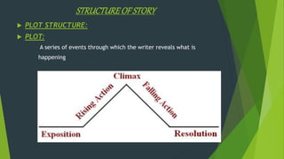 STRUCTUREOF STORY
 PLOT STRUCTURE:
 PLOT:
A series of events through which the writer reveals what is
happening
 