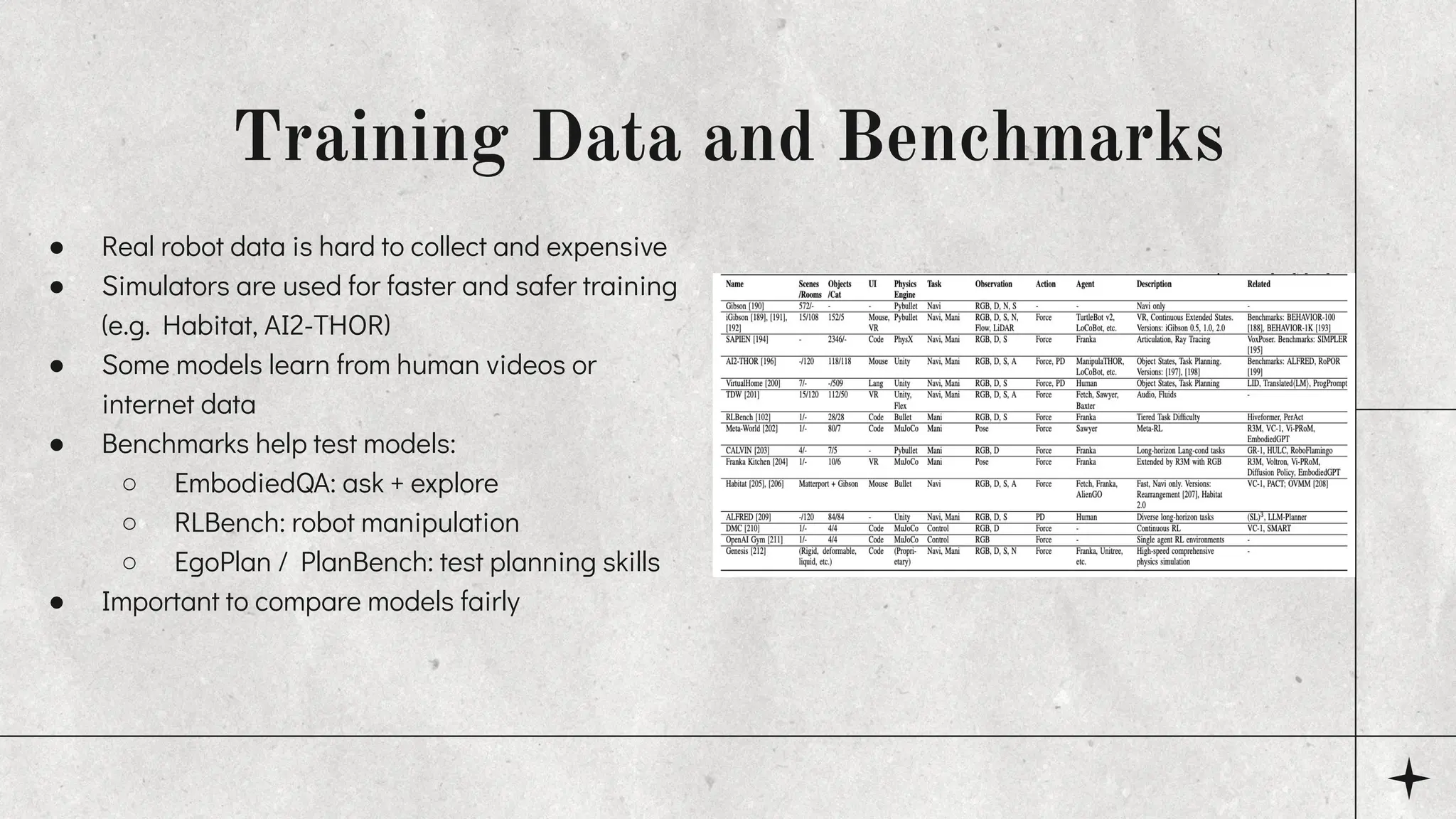 Training Data and Benchmarks
● Real robot data is hard to collect and expensive
● Simulators are used for faster and safer training
(e.g. Habitat, AI2-THOR)
● Some models learn from human videos or
internet data
● Benchmarks help test models:
○ EmbodiedQA: ask + explore
○ RLBench: robot manipulation
○ EgoPlan / PlanBench: test planning skills
● Important to compare models fairly
 