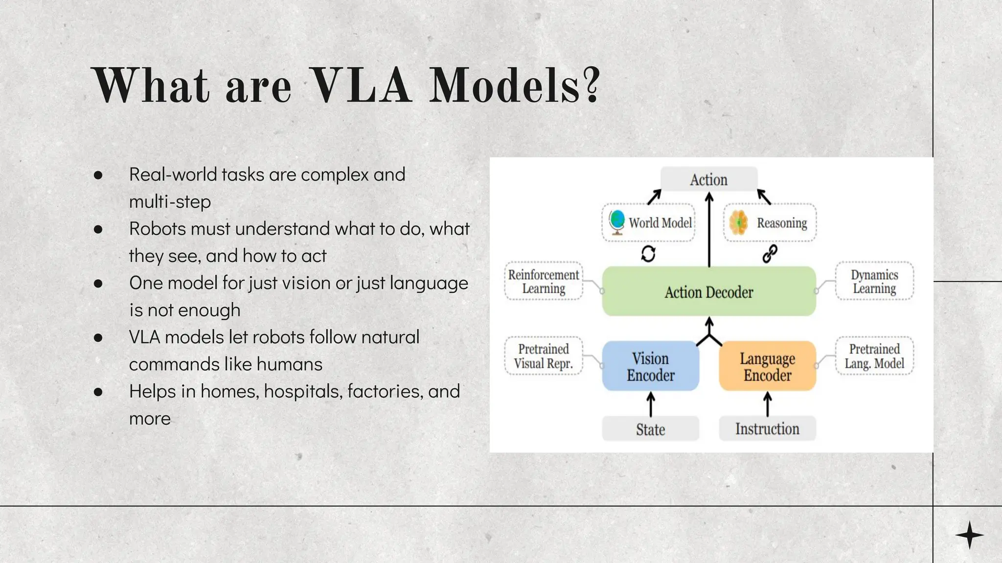 What are VLA Models?
● Real-world tasks are complex and
multi-step
● Robots must understand what to do, what
they see, and how to act
● One model for just vision or just language
is not enough
● VLA models let robots follow natural
commands like humans
● Helps in homes, hospitals, factories, and
more
 