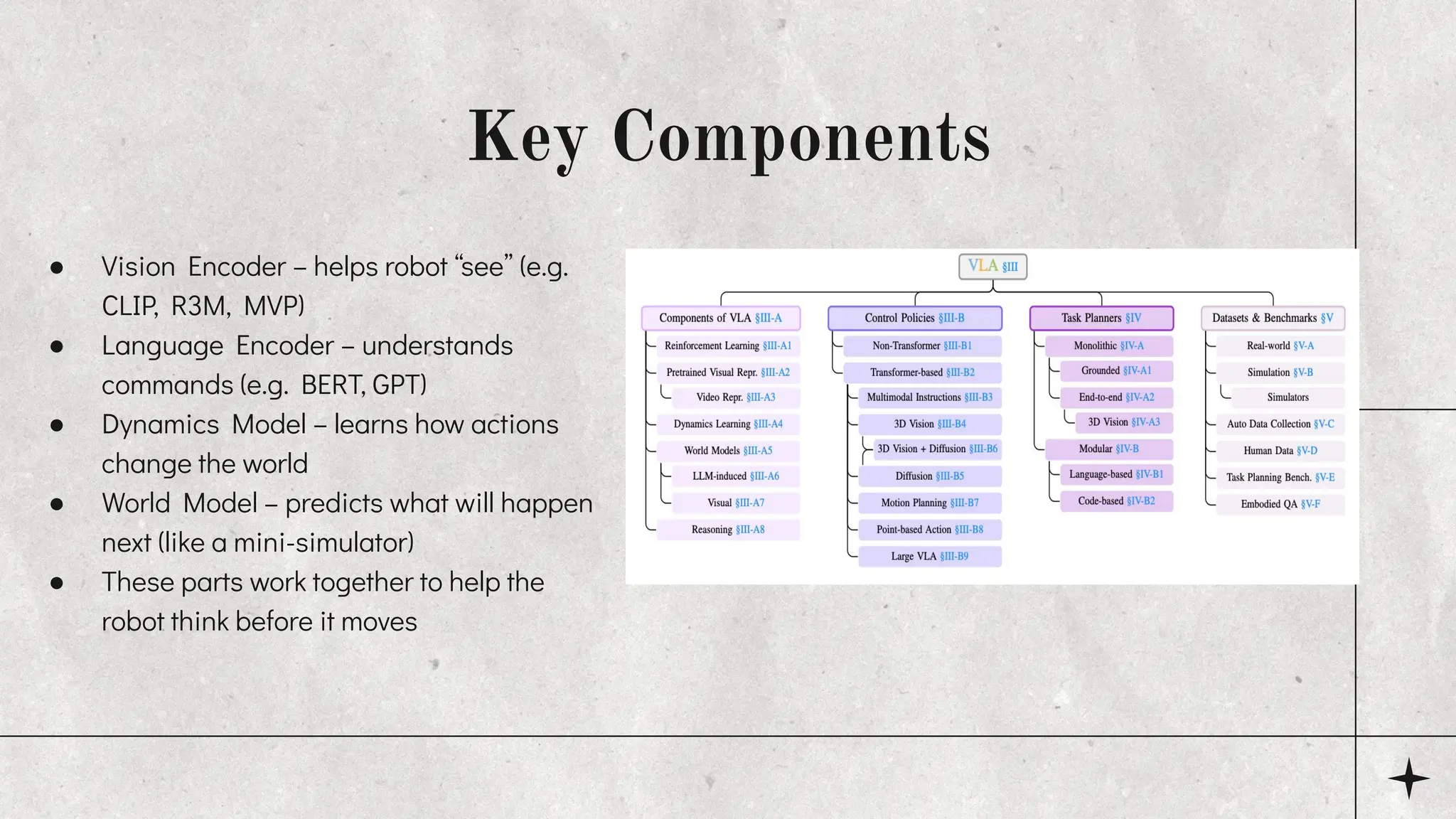 Key Components
● Vision Encoder – helps robot “see” (e.g.
CLIP, R3M, MVP)
● Language Encoder – understands
commands (e.g. BERT, GPT)
● Dynamics Model – learns how actions
change the world
● World Model – predicts what will happen
next (like a mini-simulator)
● These parts work together to help the
robot think before it moves
 