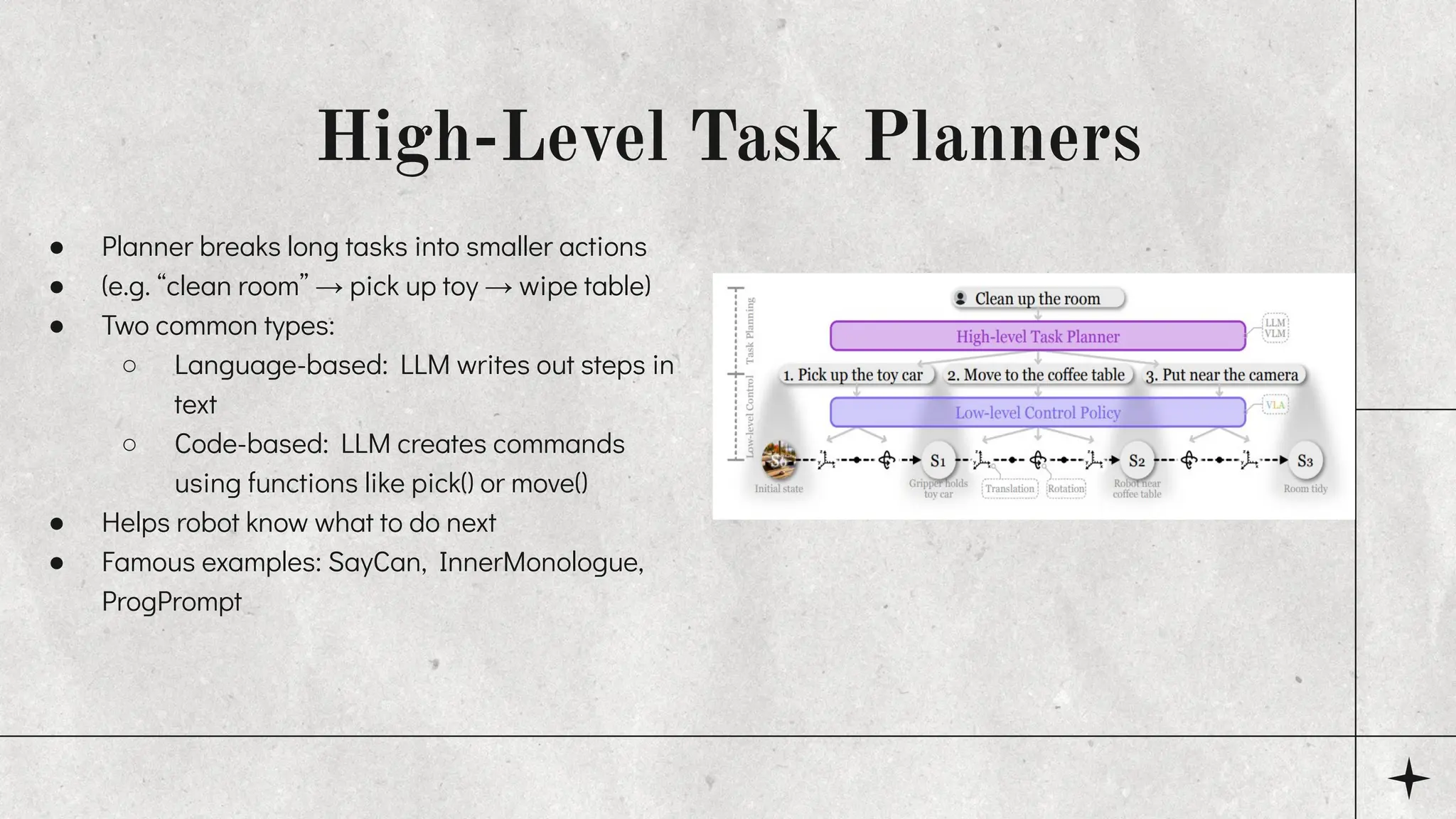 High-Level Task Planners
● Planner breaks long tasks into smaller actions
● (e.g. “clean room” → pick up toy → wipe table)
● Two common types:
○ Language-based: LLM writes out steps in
text
○ Code-based: LLM creates commands
using functions like pick() or move()
● Helps robot know what to do next
● Famous examples: SayCan, InnerMonologue,
ProgPrompt
 