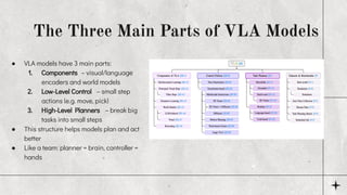 Vla Structure Vision-Language-Action Models for Embodied AI | PDF