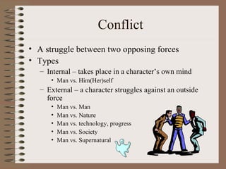 Conflict A struggle between two opposing forces Types Internal – takes place in a character’s own mind Man vs. Him(Her)self External – a character struggles against an outside force Man vs. Man Man vs. Nature Man vs. technology, progress Man vs. Society Man vs. Supernatural 