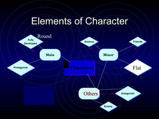 Elements of Character Others Round Flat 