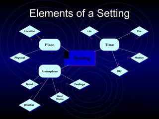 Elements of a Setting 