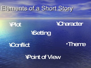 Elements of a Short Story Setting Plot Character Conflict Point of View Theme 