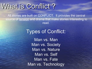 What is Conflict ? All stories are built on CONFLICT.  It provides the central source of  tension  and drama that make stories interesting to read.  Types of Conflict: Man vs. Man Man vs. Society Man vs. Nature Man vs. Self Man vs. Fate Man vs. Technology 