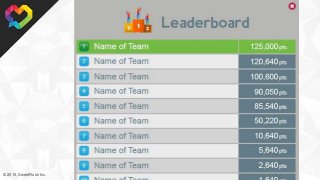 © 2015, SweetRush Inc.
14
 