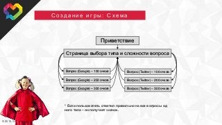 © 2015, SweetRush Inc.
18
С о з д а н и е и г р ы : С х е м а
Приветствие
Страница выбора типа и сложности вопроса
Вопрос (Google) – 100 очков
Вопрос (Google) – 200 очков
Вопрос (Google) – 300 очков
Вопрос (Twitter) – 100 очков
Вопрос (Twitter) – 200 очков
Вопрос (Twitter) – 300 очков
* Если пользователь ответил правильно на все вопросы од
ного типа – он получает значок.
 