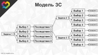 © 2015, SweetRush Inc.
Модель 3C
Задача 1
Выбор 1
Выбор 2
Выбор 3
Выбор 4
Последствие 1
Последствие 2
Последствие 3
Последствие 4
Задача 2
Задача 3
Выбор 1
Выбор 2
Выбор 3
Выбор 4
Выбор 1
Выбор 2
Выбор 3
Выбор 4
Последствие 1
Последствие 2
Последствие 3
Последствие 4
Последствие 1
Последствие 2
Последствие 3
Последствие 4
 
