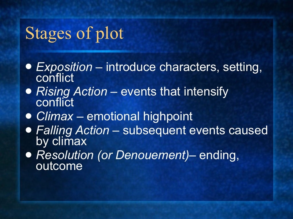 How to Write a Short Story by SparkNotes