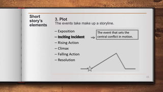 15
Short
story’s
elements
3. Plot
The events take make up a storyline.
 