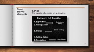 25
Short
story’s
elements
3. Plot
The events take make up a storyline.
 