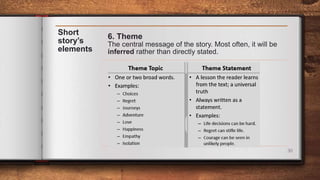 30
Short
story’s
elements
6. Theme
The central message of the story. Most often, it will be
inferred rather than directly stated.
 