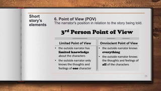 29
Short
story’s
elements
6. Point of View (POV)
The narrator's position in relation to the story being told.
 