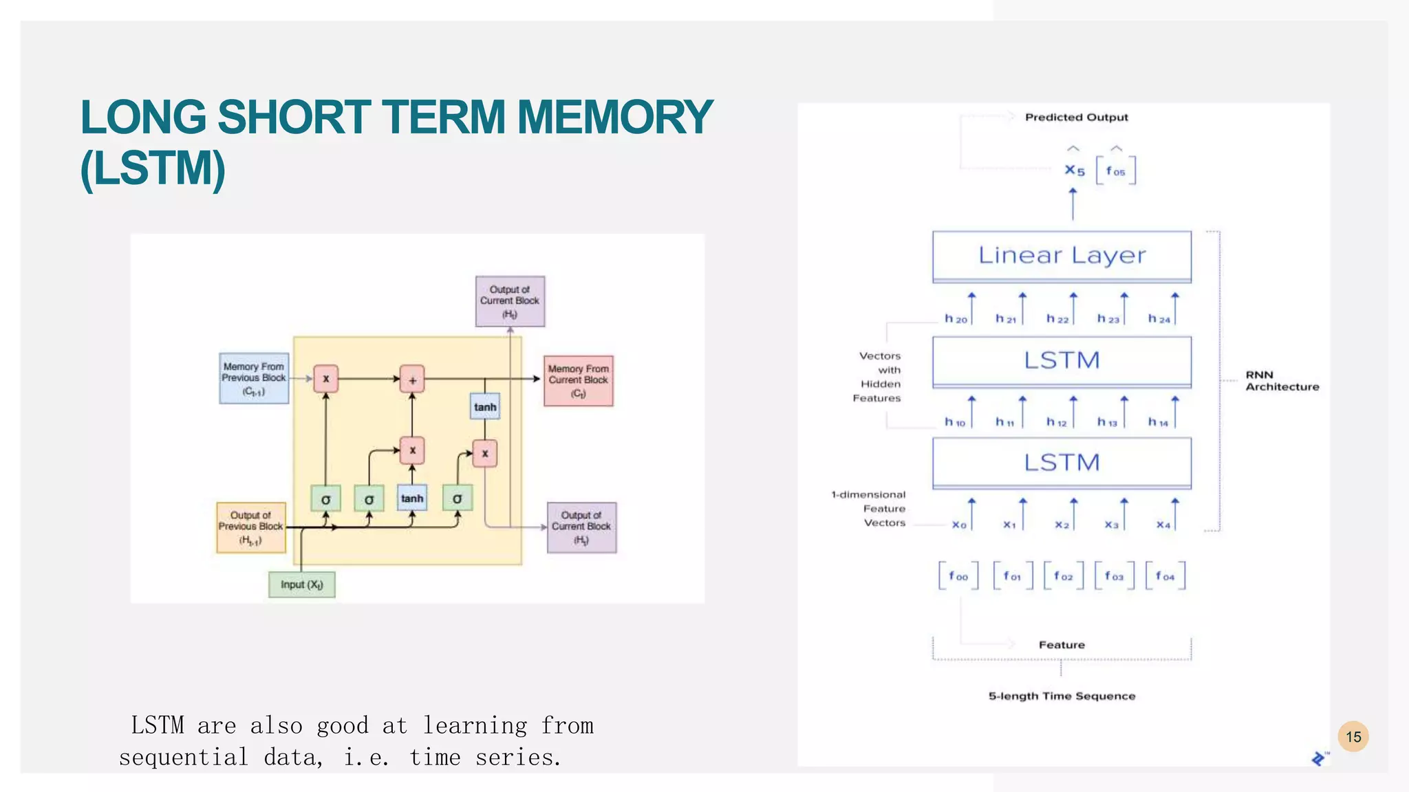 15
LONG SHORT TERM MEMORY
(LSTM)
LSTM are also good at learning from
sequential data, i.e. time series.
 
