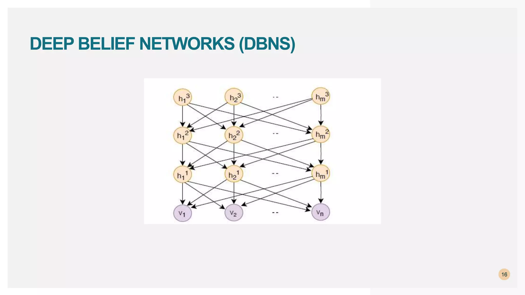 16
DEEP BELIEF NETWORKS (DBNS)
 