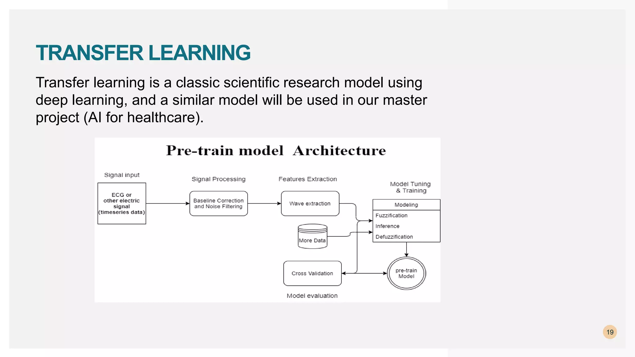 Transfer learning is a classic scientific research model using
deep learning, and a similar model will be used in our master
project (AI for healthcare).
19
TRANSFER LEARNING
 