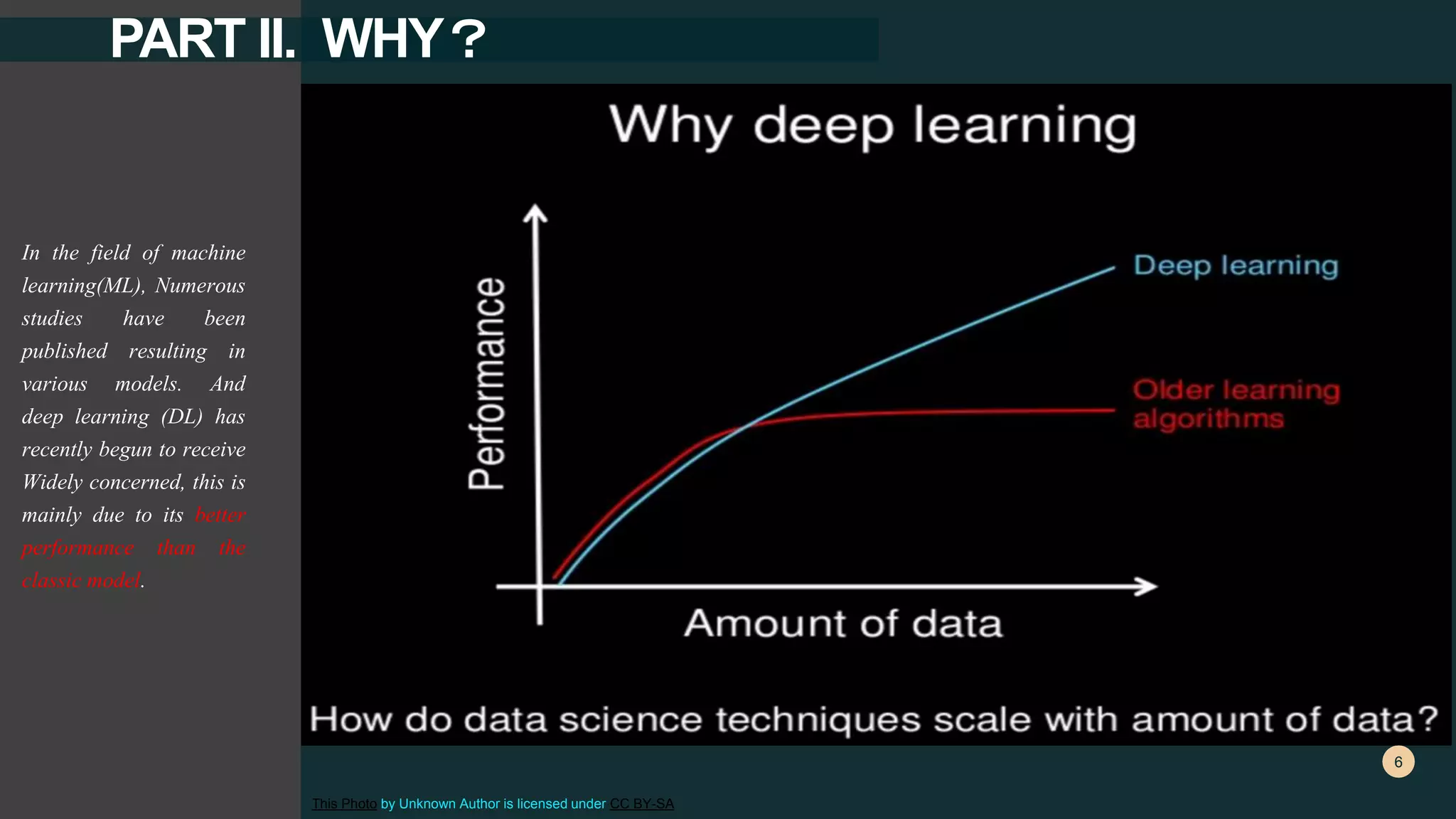 6
This Photo by Unknown Author is licensed under CC BY-SA
6
PART II. WHY？
In the field of machine
learning(ML), Numerous
studies have been
published resulting in
various models. And
deep learning (DL) has
recently begun to receive
Widely concerned, this is
mainly due to its better
performance than the
classic model.
 