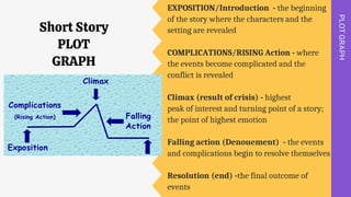 Short Story.pdf