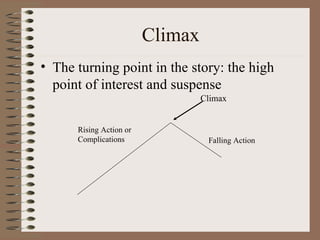 Climax The turning point in the story: the high point of interest and suspense Rising Action or Complications Falling Action Climax 