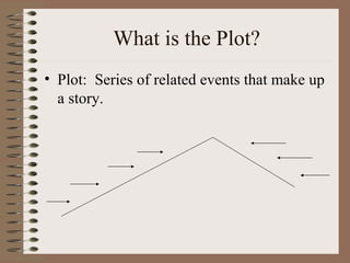 What is the Plot? Plot:  Series of related events that make up a story. 