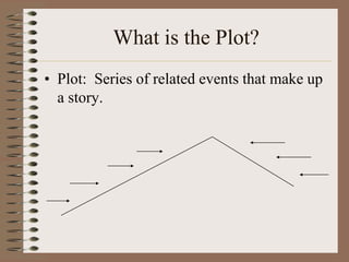 What is the Plot?
• Plot: Series of related events that make up
a story.

 