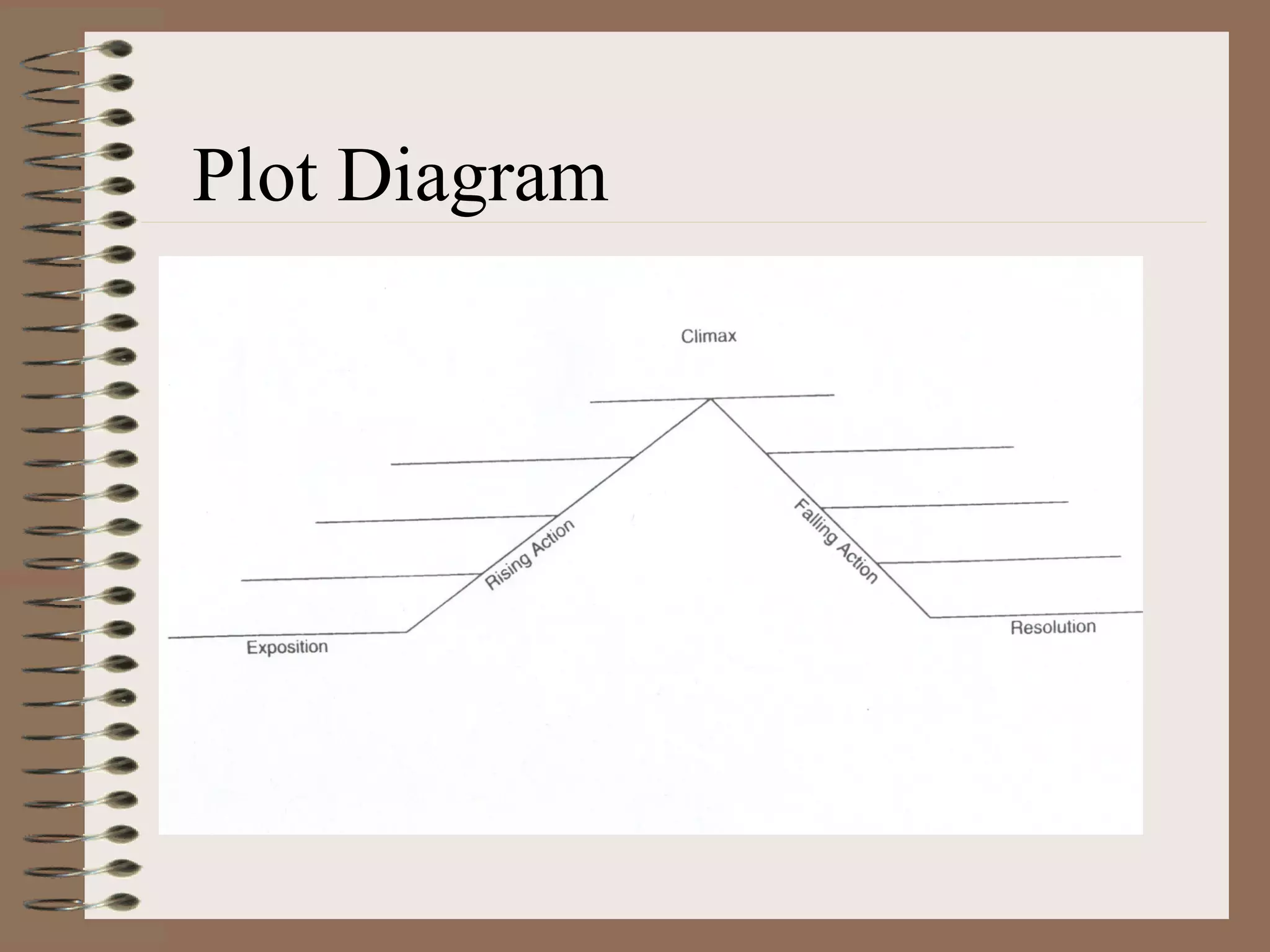 Plot Diagram
 