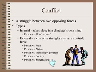 Conflict A struggle between two opposing forces Types Internal – takes place in a character’s own mind Person vs. Him(Her)self External – a character struggles against an outside force Person vs. Man Person vs. Nature Person vs. technology, progress Person vs. Society Person vs. Supernatural 